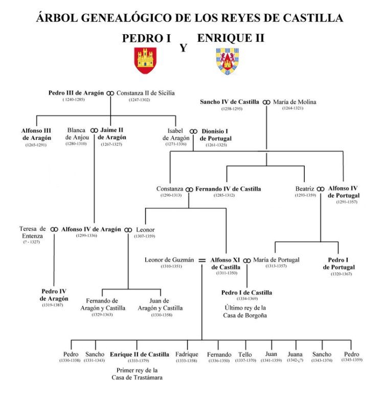 Árbol genealógico de Pedro I y Enrique II (Fuente: Wikipedia)
